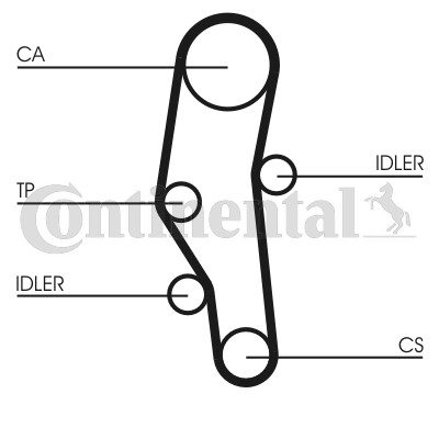 Kamremskit Contitech CT589K1 CONTITECH Kamremskit Contitech CT589K1 CONTITECH