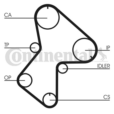 Kamrem Contitech CT596 CONTITECH