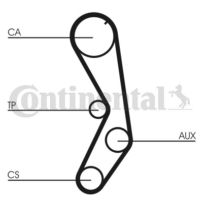 Kamremskit Contitech CT605K1 CONTITECH