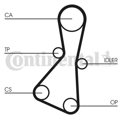 Kamrem Contitech CT614 CONTITECH