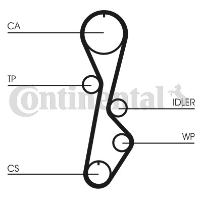 Kamrem Contitech CT774 CONTITECH