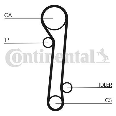 Kamrem Contitech CT781 CONTITECH Kamrem Contitech CT781 CONTITECH