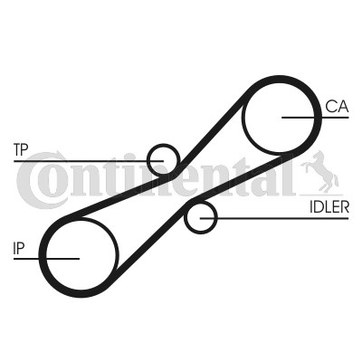 Kamremskit Contitech CT791K1 CONTITECH Kamremskit Contitech CT791K1 CONTITECH