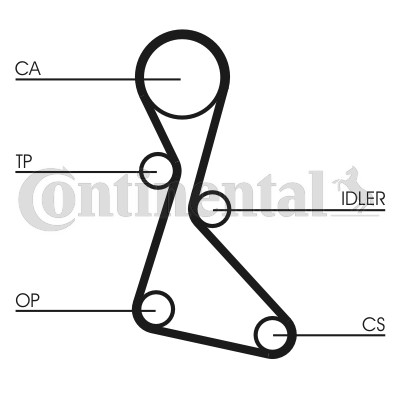 Kamremskit Contitech CT840K1 CONTITECH Kamremskit Contitech CT840K1 CONTITECH