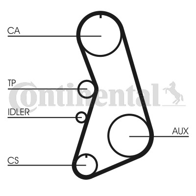 Kamremskit Contitech CT919K5 CONTITECH