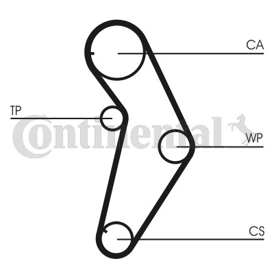 Kamremskit Contitech CT927K1 CONTITECH Kamremskit Contitech CT927K1 CONTITECH