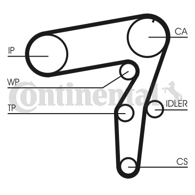 Kamremskit Contitech CT968K1 CONTITECH Kamremskit Contitech CT968K1 CONTITECH