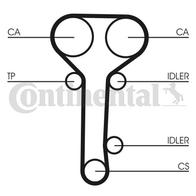 Kamremskit Contitech CT978K2 CONTITECH Kamremskit Contitech CT978K2 CONTITECH