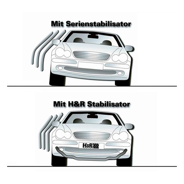 Krängningshämmare, Framaxel, Bakaxel H&r spezialfedern 33851-4 H&R Spezialfedern