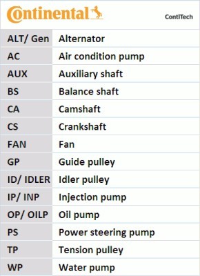 Drivremsats Contitech 6PK2490K1 CONTITECH Drivremsats Contitech 6PK2490K1 CONTITECH