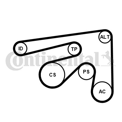 Drivremsats Contitech 7PK2061K1 CONTITECH