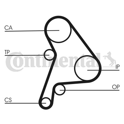 Kamremskit Contitech CT1012K2 CONTITECH