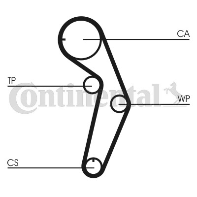 Kamremskit Contitech CT1048K1 CONTITECH Kamremskit Contitech CT1048K1 CONTITECH