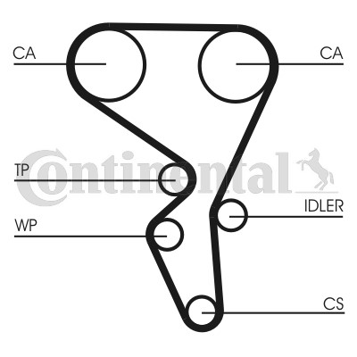 Kamremskit Contitech CT1065K2 CONTITECH