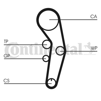 Kamremskit Contitech CT1090K2 CONTITECH