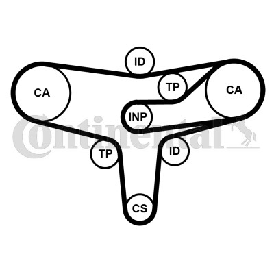 Kamremskit Contitech CT1117K2PRO CONTITECH Kamremskit Contitech CT1117K2PRO CONTITECH