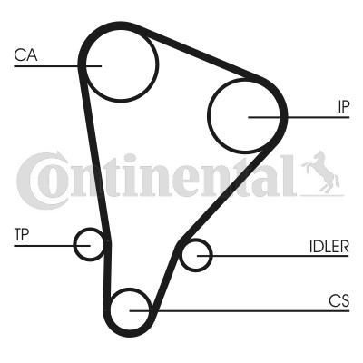 Kamremskit Contitech CT521K1 CONTITECH Kamremskit Contitech CT521K1 CONTITECH