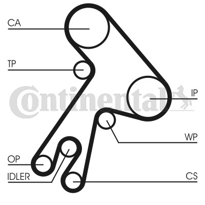 Kamremskit Contitech CT583K1 CONTITECH Kamremskit Contitech CT583K1 CONTITECH
