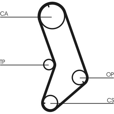 Kamrem CONTITECH CONTITECH