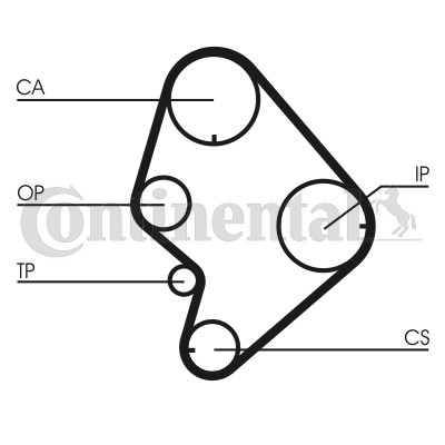 Kamremskit Contitech CT723K1 CONTITECH Kamremskit Contitech CT723K1 CONTITECH