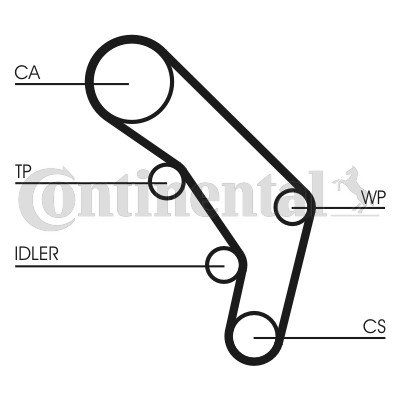 Kamremskit Contitech CT755K1 CONTITECH