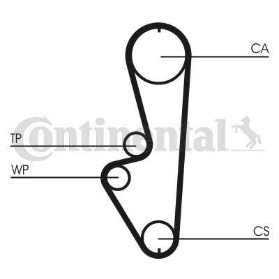 Kamremskit Contitech CT765K1 CONTITECH Kamremskit Contitech CT765K1 CONTITECH