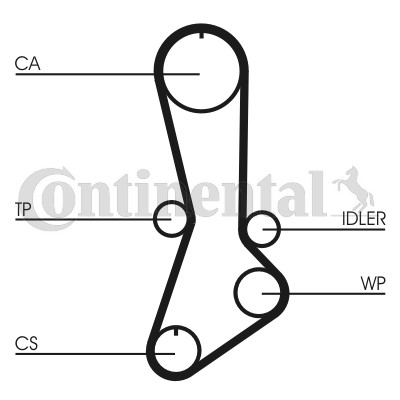 Kamremskit Contitech CT765K1 CONTITECH