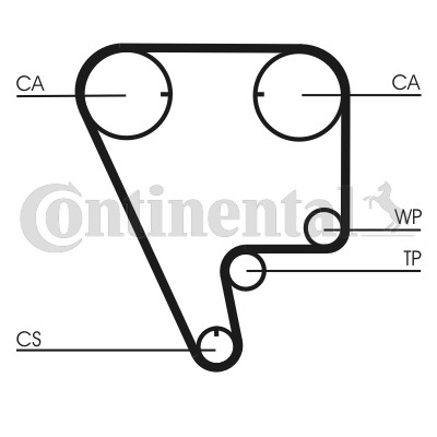 Kamremskit Contitech CT794K1 CONTITECH