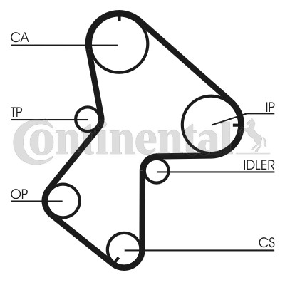 Kamremskit Contitech CT940K3 CONTITECH