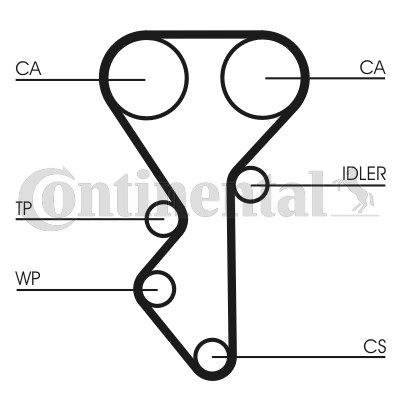 Kamremskit Contitech CT955K1 CONTITECH