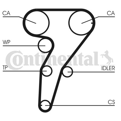 Kamremskit Contitech CT947K2 CONTITECH