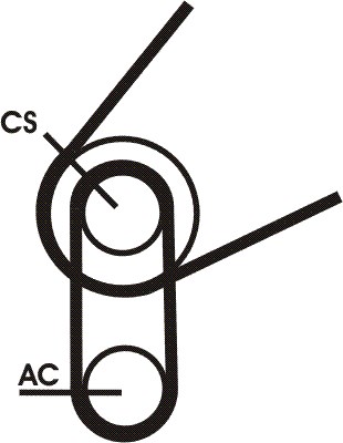 Drivremsats Contitech 5PK716 ELAST T1 CONTITECH Drivremsats Contitech 5PK716 ELAST T1 CONTITECH