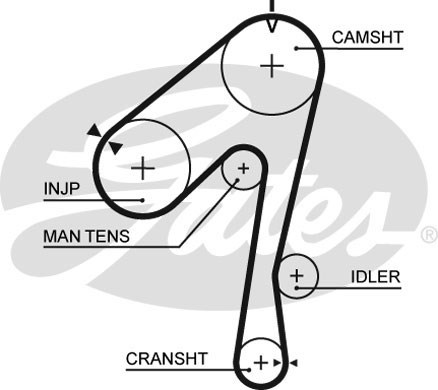 Kamremskit Gates Fleetrunner⢠K015320XS Gates Kamremskit Gates Fleetrunner⢠K015320XS Gates