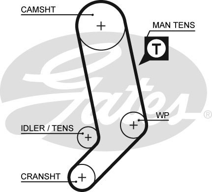 Kamremskit Gates Fleetrunner⢠K075323XS Gates Kamremskit Gates Fleetrunner⢠K075323XS Gates