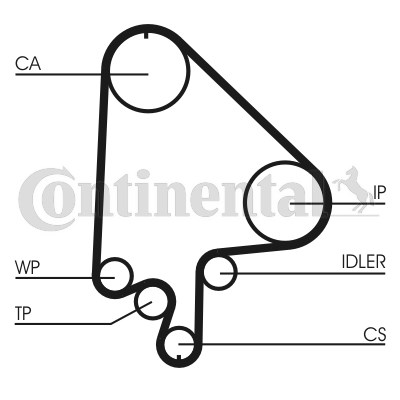 Kamremskit Contitech CT871K2 CONTITECH Kamremskit Contitech CT871K2 CONTITECH