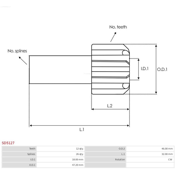 Frihjulsväxel, startmotor As-pl SD5127 AS-PL Frihjulsväxel, startmotor As-pl SD5127 AS-PL