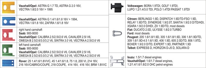 Lägeslåsning Verktygssats, ventiltider, Universal Yato YT-0633 Yato