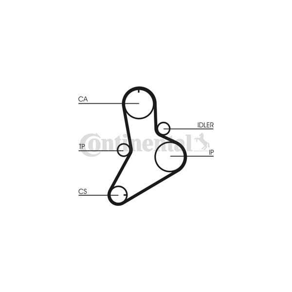 Kamremskit Contitech CT622K1 CONTITECH