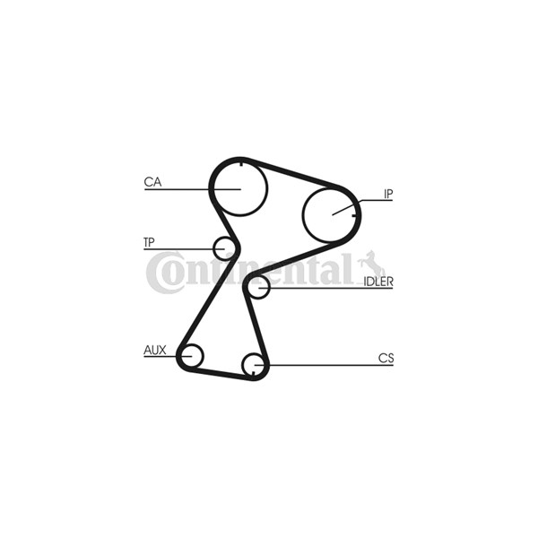 Kamremskit Contitech CT949K1 CONTITECH