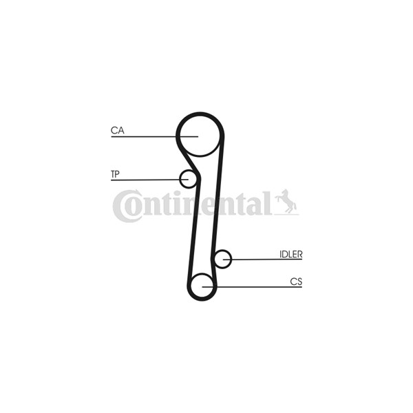 Kamremskit Contitech CT781K2 CONTITECH Kamremskit Contitech CT781K2 CONTITECH