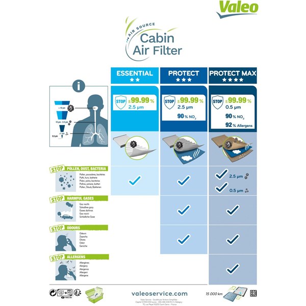 Kupefilter VALEO Kupefilter VALEO