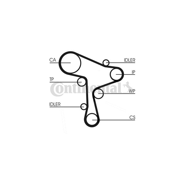 Kamremskit Contitech CT1168K5 CONTITECH