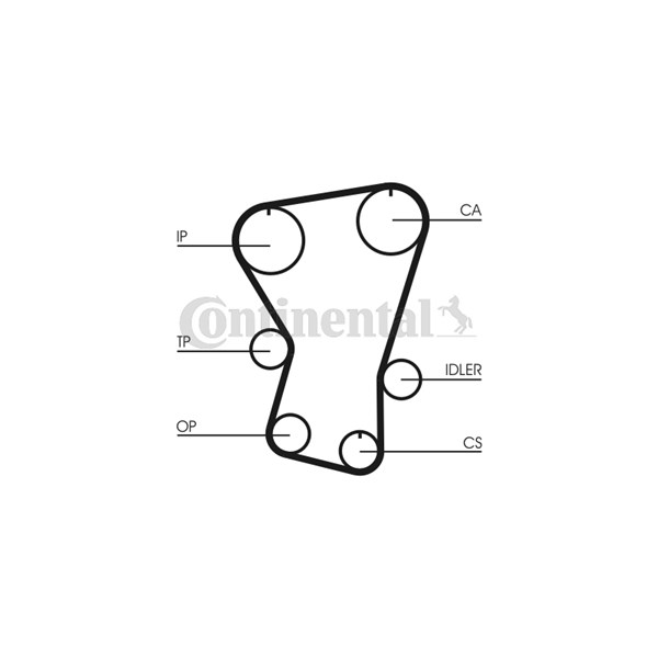 Kamrem Contitech CT677 CONTITECH Kamrem Contitech CT677 CONTITECH