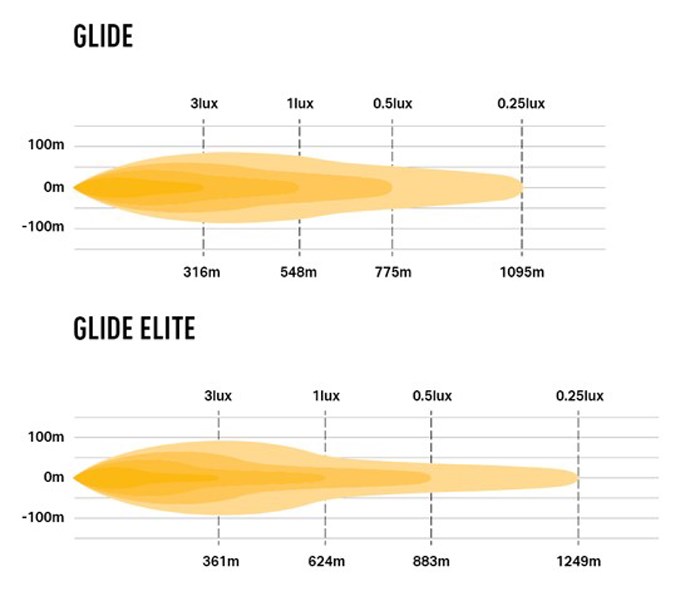 Lazer LED ramp Glide Elite med positionsljus, Universal