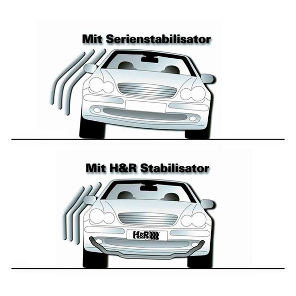 Stabilisatorsats, Framaxel, Bakaxel H&r spezialfedern 33536-3 H&R Spezialfedern