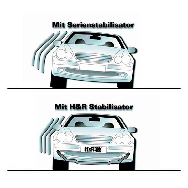 Stabilisatorstag, krängningshämmare, Framaxel H&r spezialfedern 3 H&R Spezialfedern Stabilisatorstag, krängningshämmare, Framaxel H&r spezialfedern 3 H&R Spezialfedern